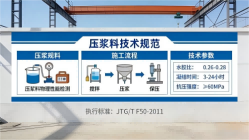 浔阳本地工厂讲解：说一遍公路压浆料和铁路压浆料的区别