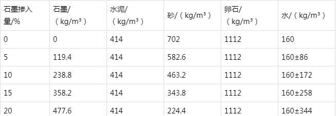 浔阳防静电水泥砂浆怎么做(附配比及施工方法)